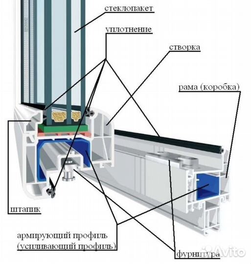 Ремонт окон любой сложности
