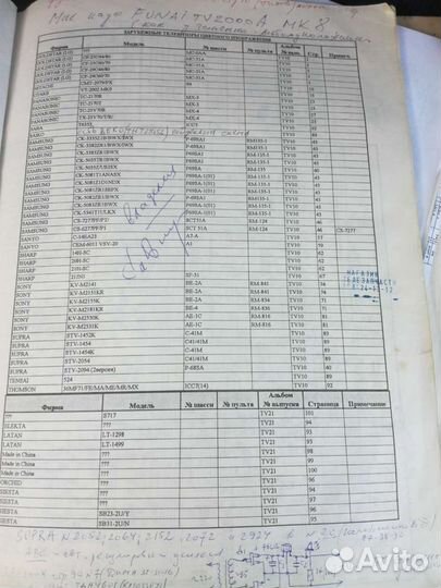 Книги по ремонту телевизоров альбом схем