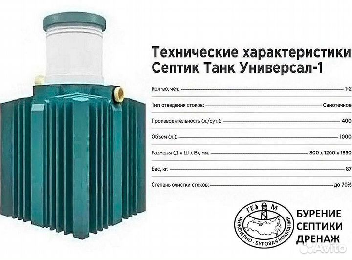 Септик под ключ/Биостанция