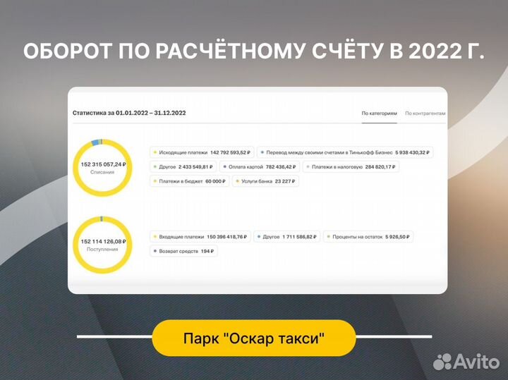 Продается бизнес таксопарк прибыль 1 000 000р/мес