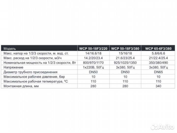 Циркуляционный насос фланцевый Wester WCP 50-18F3