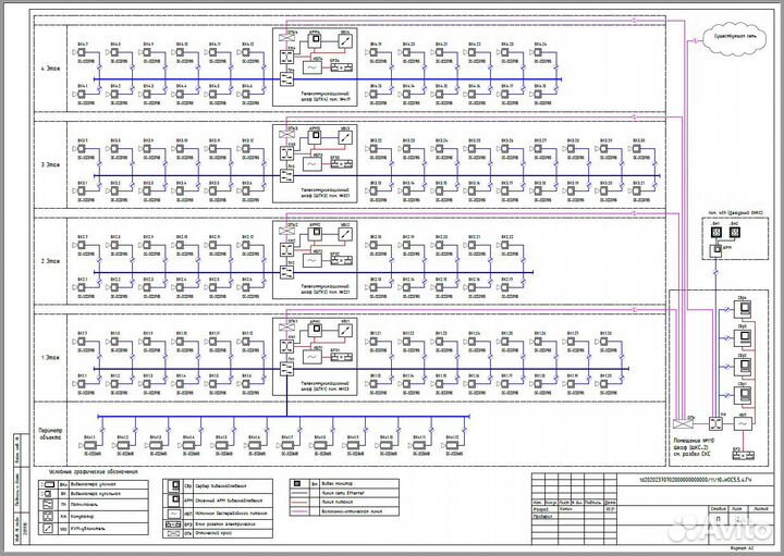 Проектирование слаботочных систем