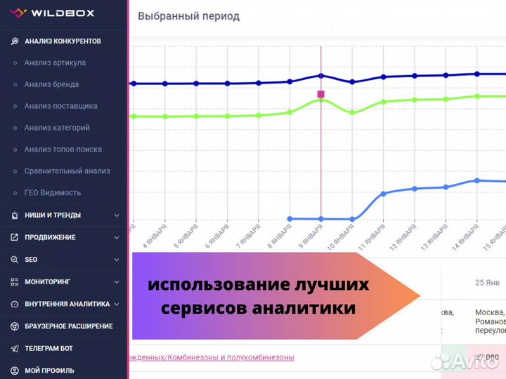 Создание карточек товара на Wildberries и ozon