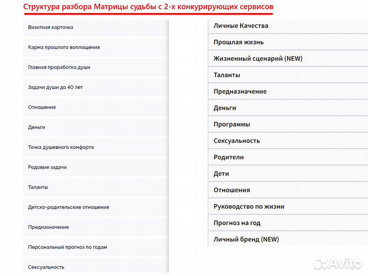 Матрица Судьбы. Полный разбор по дате рождения