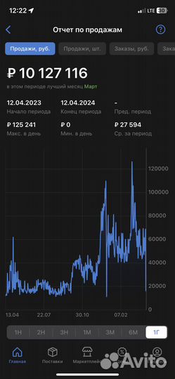 Инвестиции в действующий бизнес +2,5% каждый месяц
