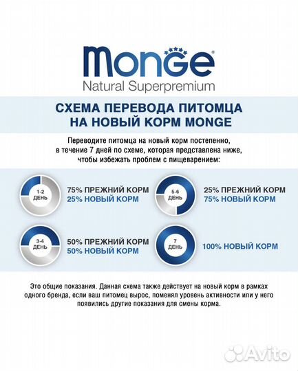 Сухой корм для щенков Монж с лососем (Monge)