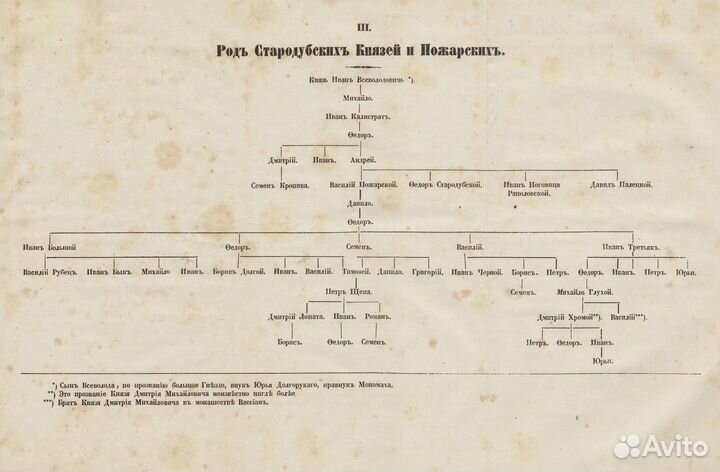 Конволют: 1. Смирнов, С. Биография князя Дмитрия М