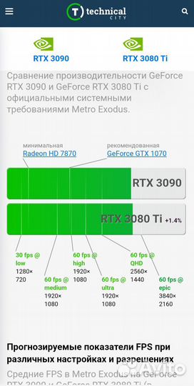 Видеокарта rtx 3080 ti