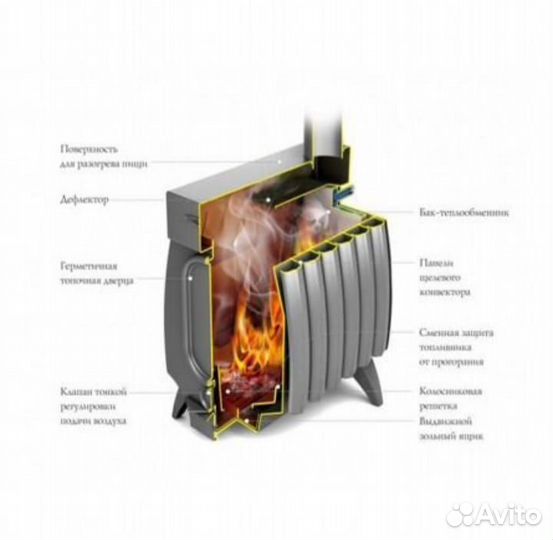 Отопительная печь