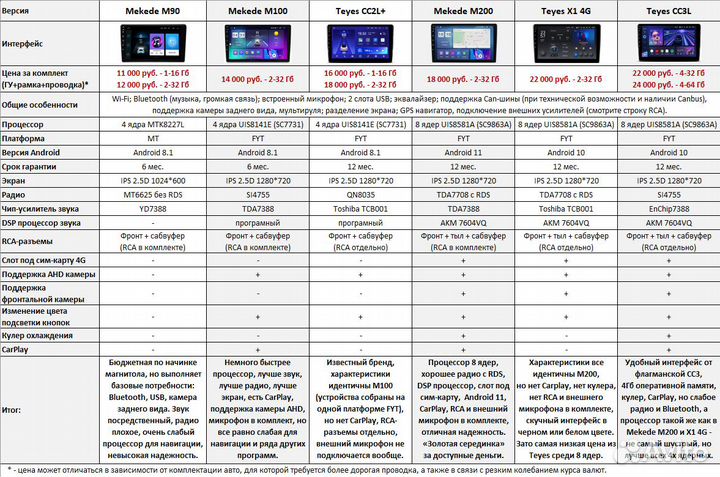 Магнитола Nissan Note E11 Android