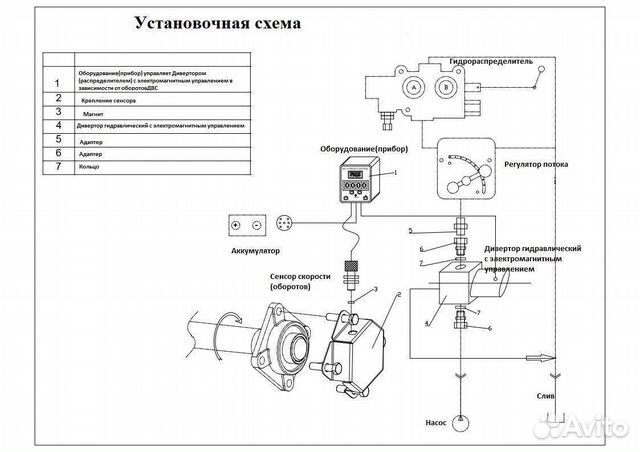 NO stress (Но стресс)