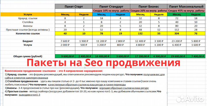 Создание сайтов Продвижение сайтов Реклама