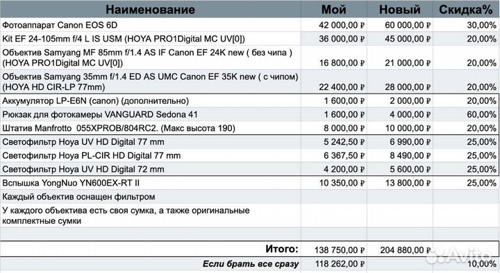 Зеркальный фотоаппарат canon 6d