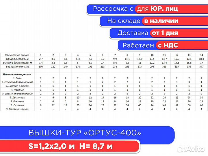 Вышки-тур Ортус -400,S1,2х2 м, h8,7 м (НДС)