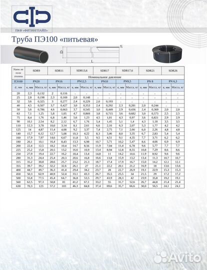 Пнд трубы для газоснабжения/водоснабжения