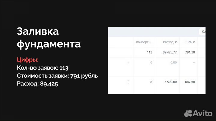 Яндекс Директ. Интернет - Маркетолог. Авитолог