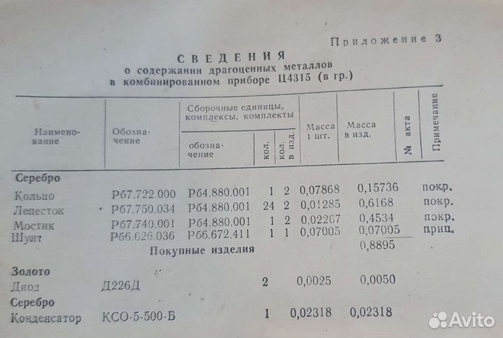 Прибор комбинированный Ц4315