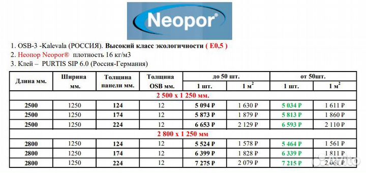 Сип панели из неопора. Неопор