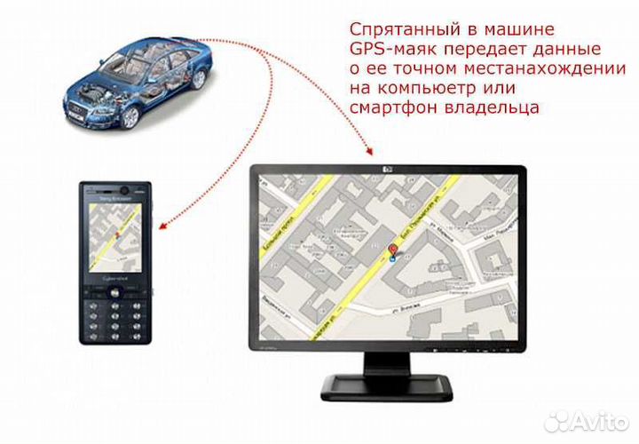 Gps трекер для автомобиля / gps глонасс