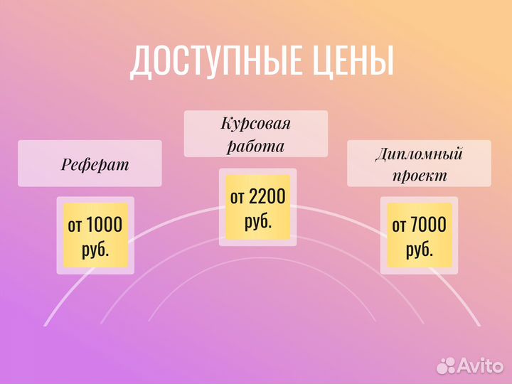 Диплом Курсовая Диссертация Реферат ВКР Статья