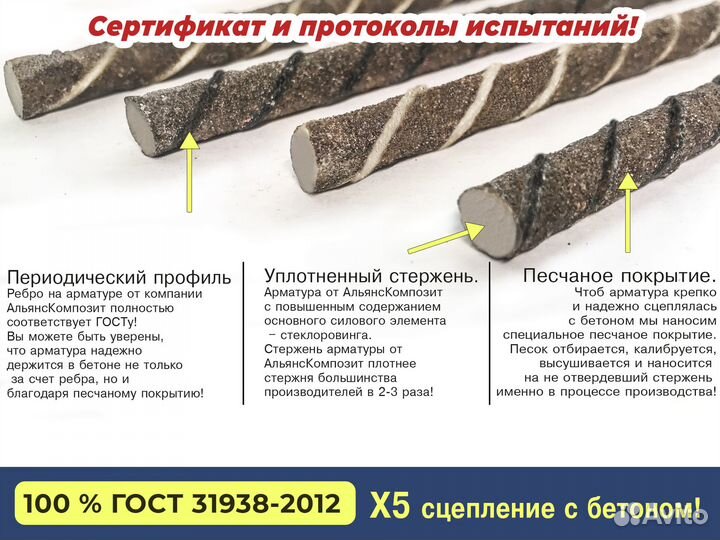 Арматура Композитная 8мм Гост с Адгезией