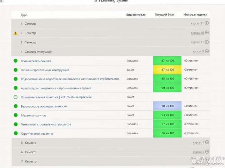 Тесты Синергия, Мти