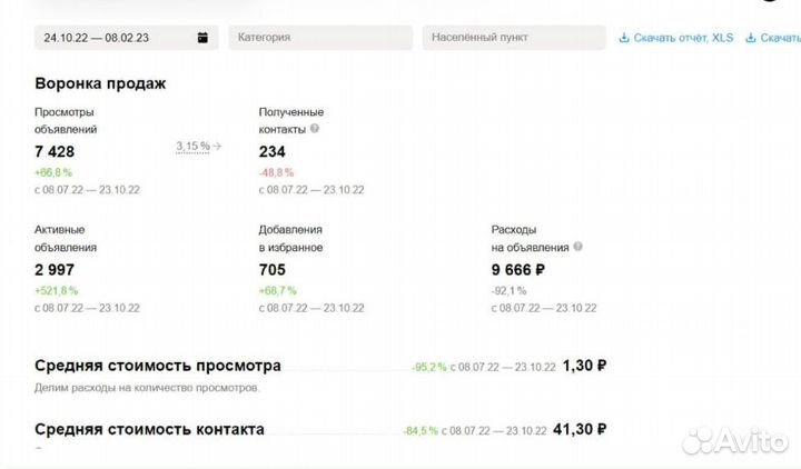Авитолог. Массовый постинг. Продвижение услуг