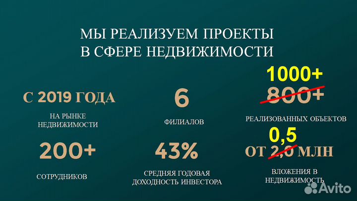 Ищу инвестиции Инвестора.Флиппинг.Обесп. 86% в год