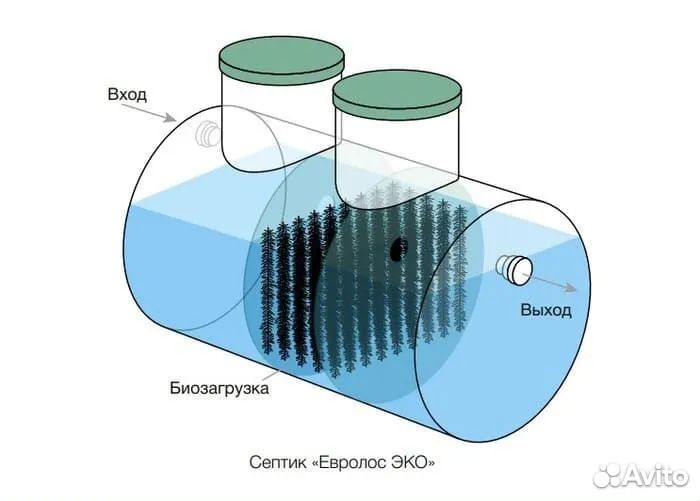 Септик Евролос Эко 3 под ключ