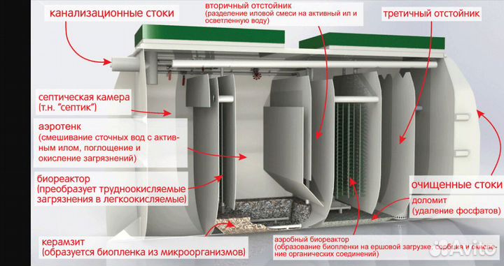 Септик Тверь