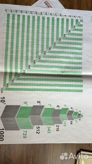 Методика Зайцева Миллион+