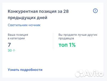 Готовый бизнес на маркетплейсах, свое производство