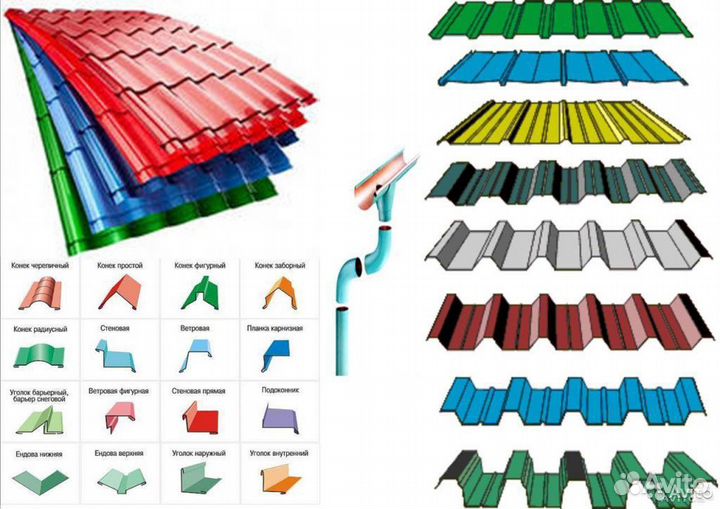 Профнастил, Металлочерепица, Сайдинг, Профиль