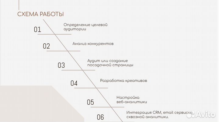 Реклама в интернете Yandex Direct / вк / My target