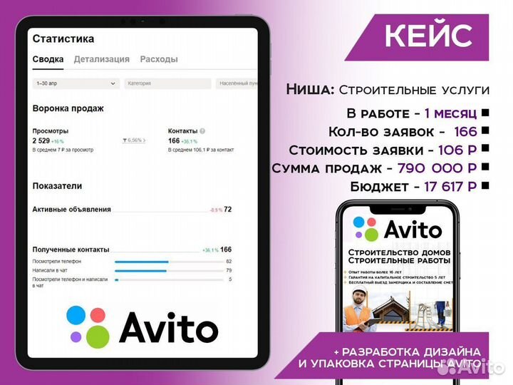 Авитолог/ Специалист по рекламе Авито