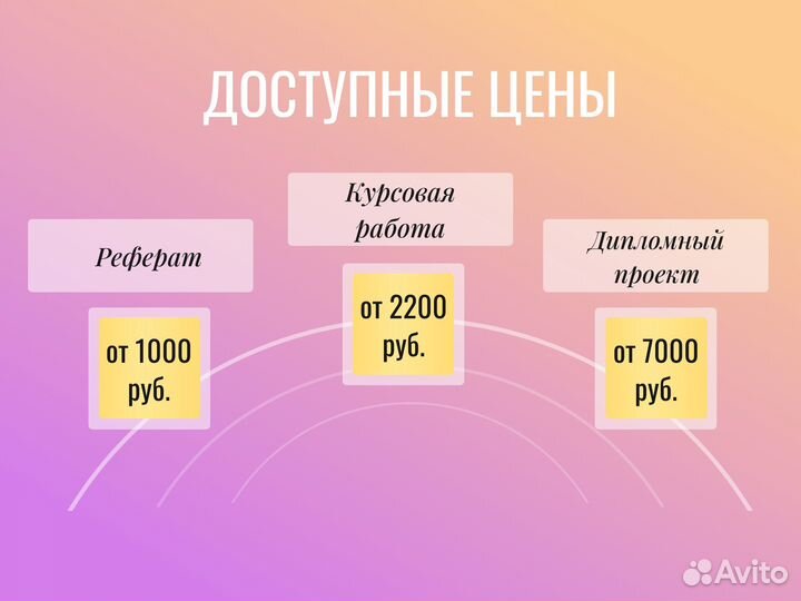 Курсовая Диссертация Диплом Статья Реферат