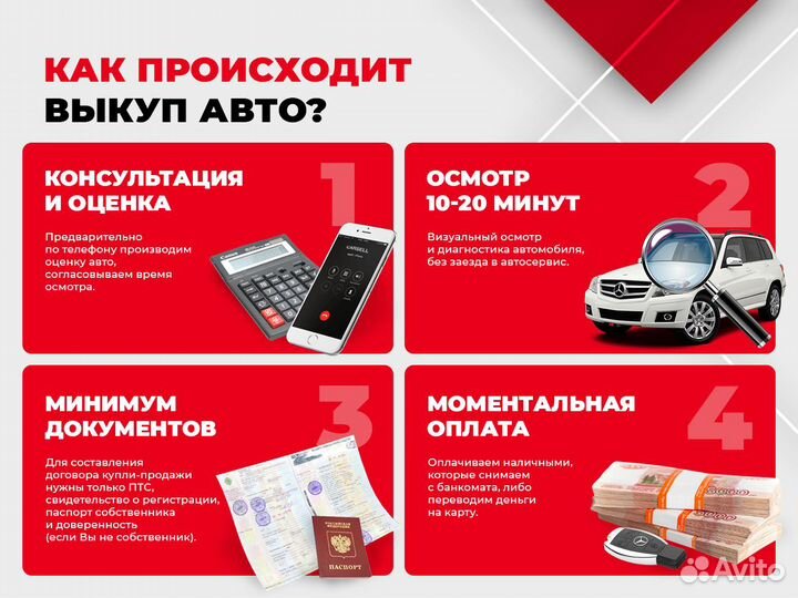 Выкуп авто с онлайн оценкой