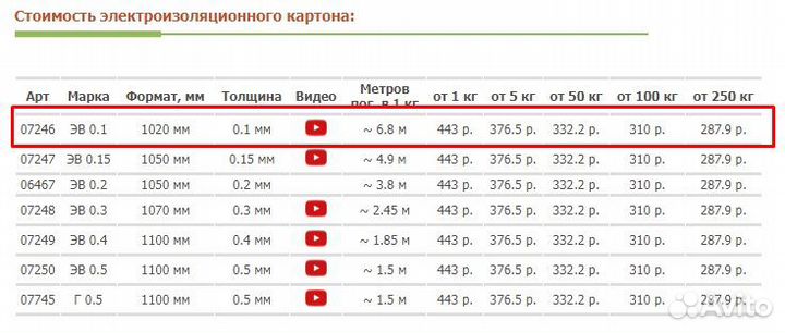 Электрокартон в рулоне 0.1 мм Эв