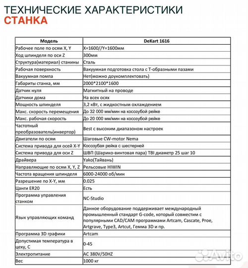 Чпу фрезерный станок