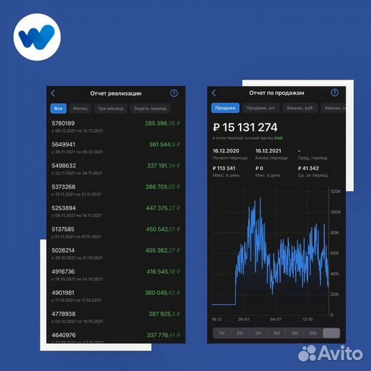 Продаю долю в готовом бизнесе, доход 30 тр/мес