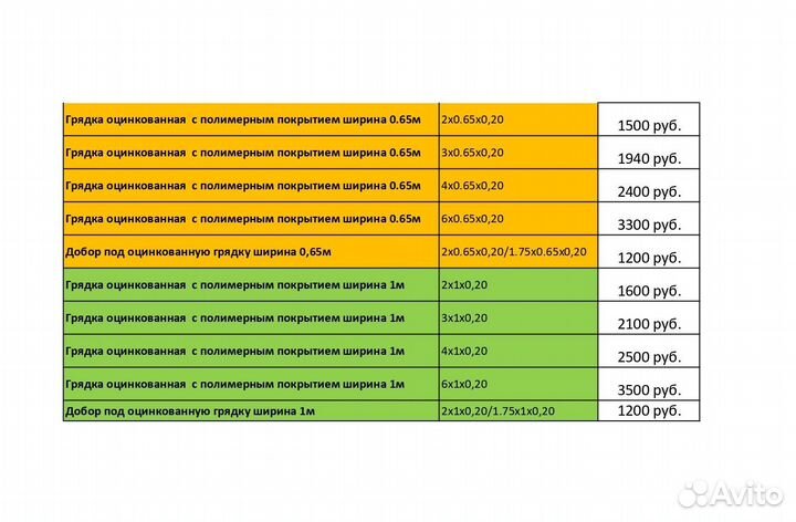 Грядки оцинкованные с полимерным покрытием
