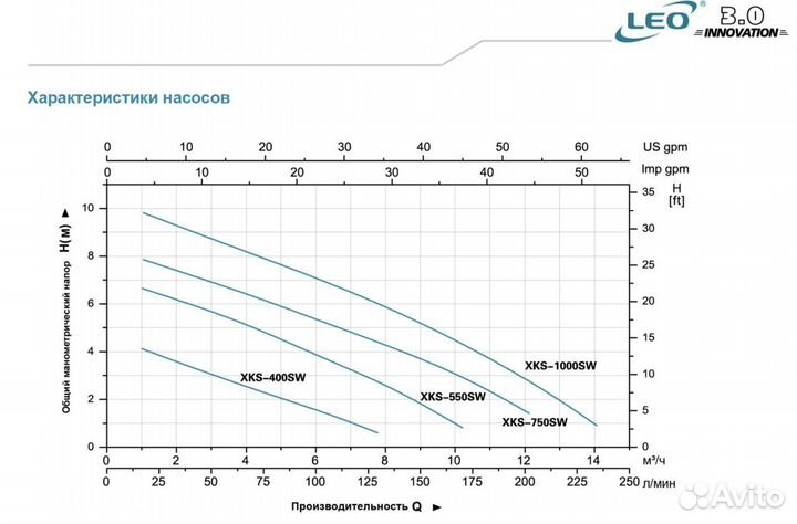 Фекальный насос нержавеющиий «LEO» XKS-550SW