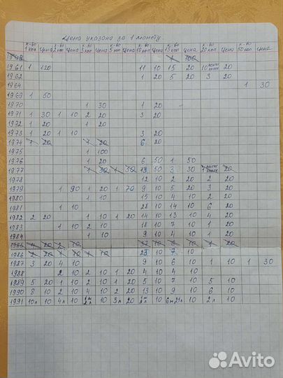 Монеты СССР