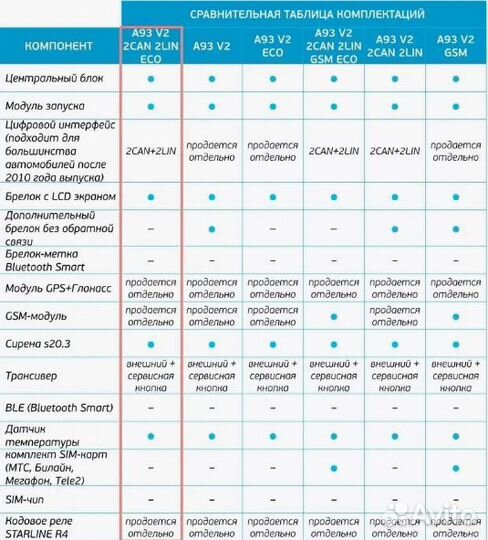 Автосигнализация StarLine A93 v2 2CAN+2LIN новая