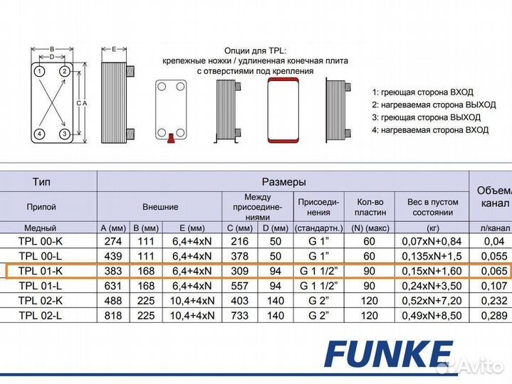 Паяные теплообменники Funke - TPL 01-K