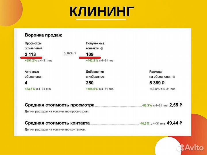 Авитолог/ Консультация