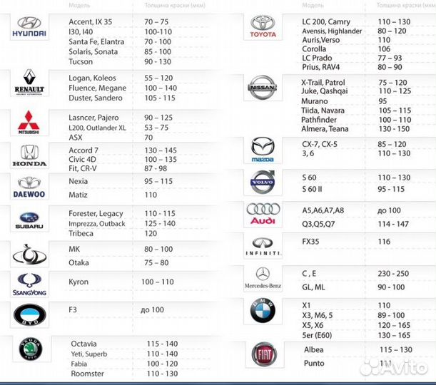 Толщиномер в аренду Etari ET 700 MAX