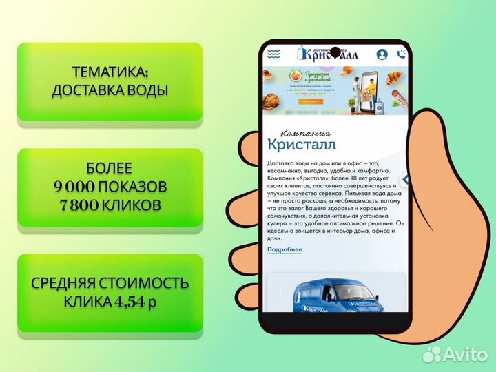Настройка рекламы Яндекс Директ. Без слива бюджета