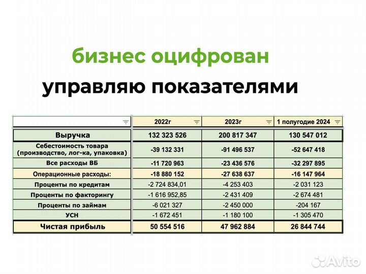 Ищу партнера-инвестора. Российский бренд одежды