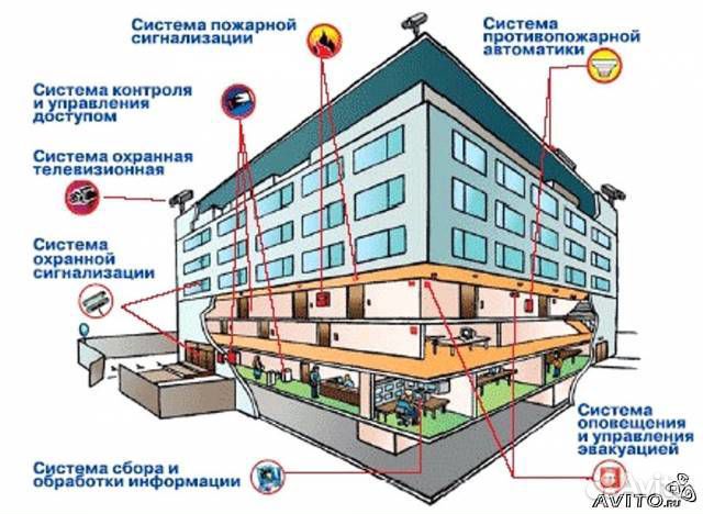 Проектирование Слаботочных систем